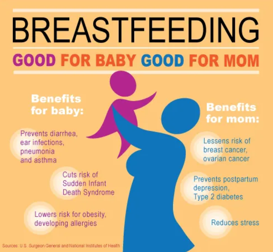 Breastfeeding infographic with pink mother and blue baby silhouettes and benefits list